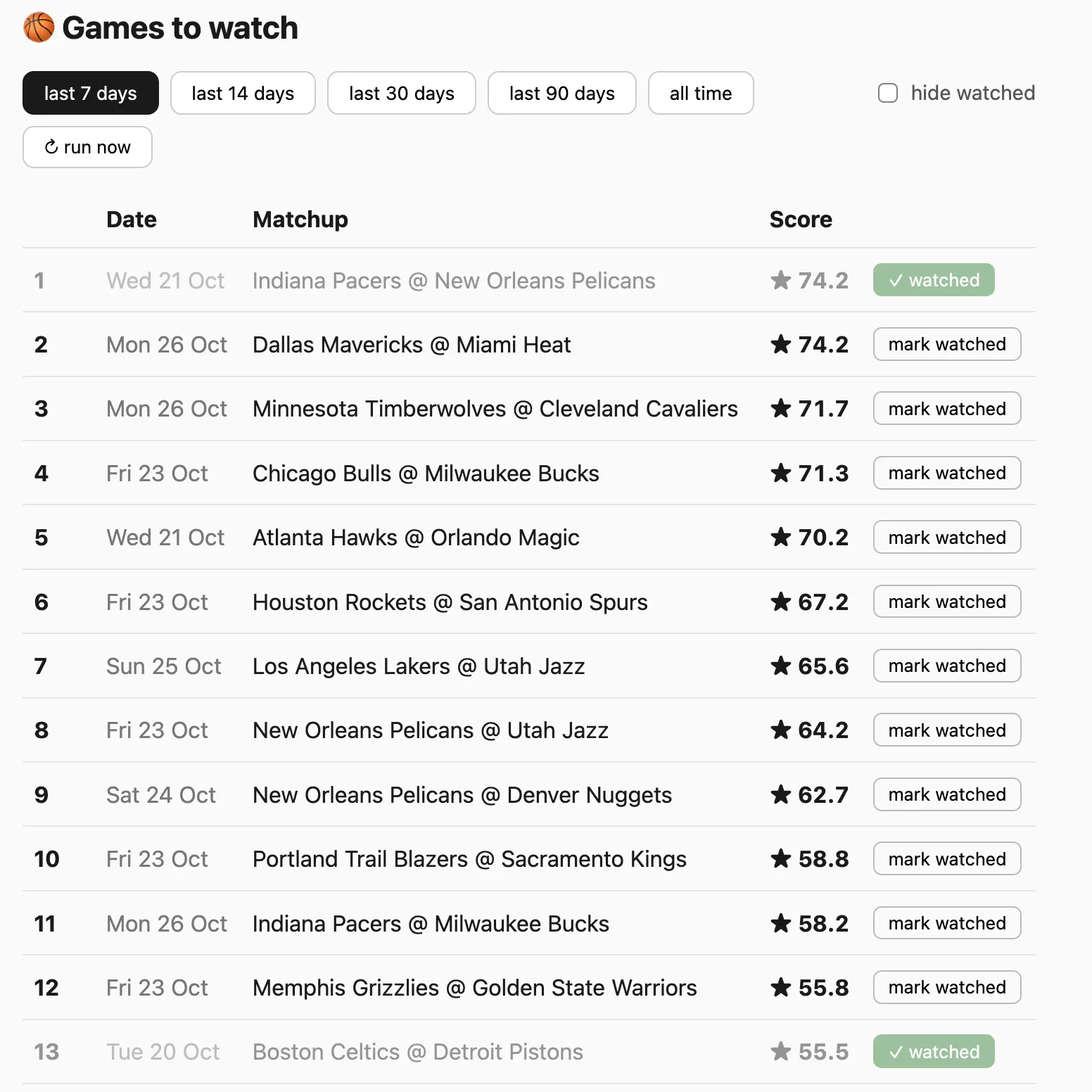 NBA games ranked by watchability, with date filters and watched-game tracking.